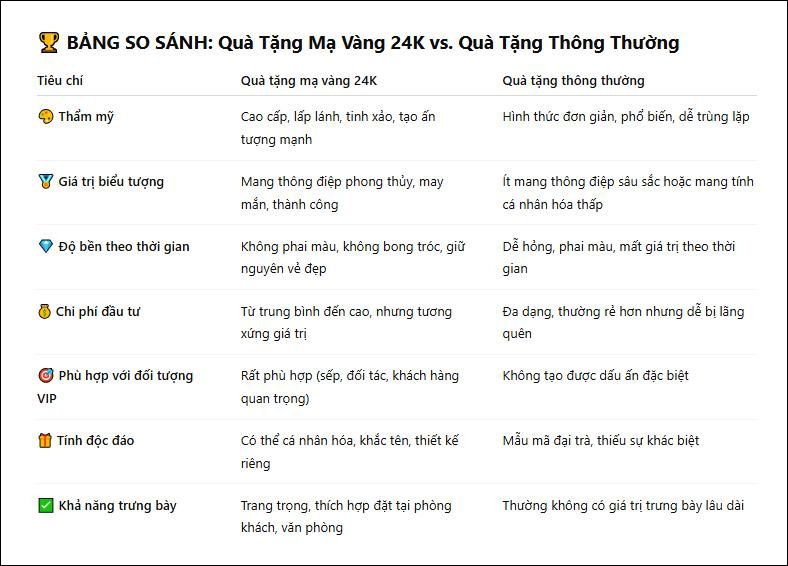 bảng so sánh mạ vàng 24k