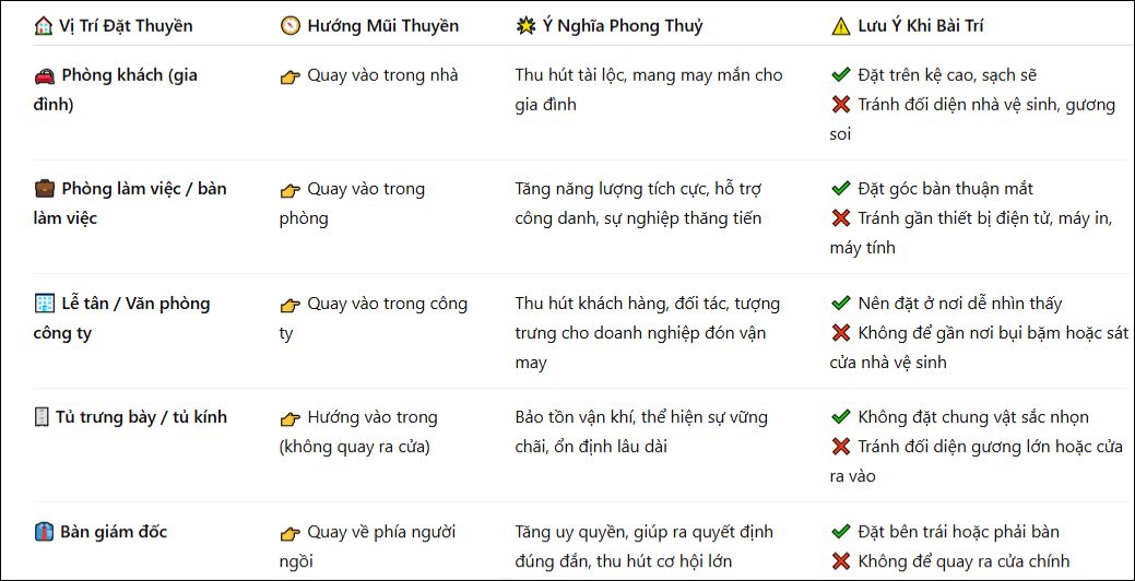 cách bài trí mô hình thuyền buồm mạ vàng